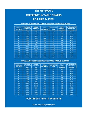 The Ultimate Reference & Table Charts for Pipe & Steel for Pipefitters & Welders